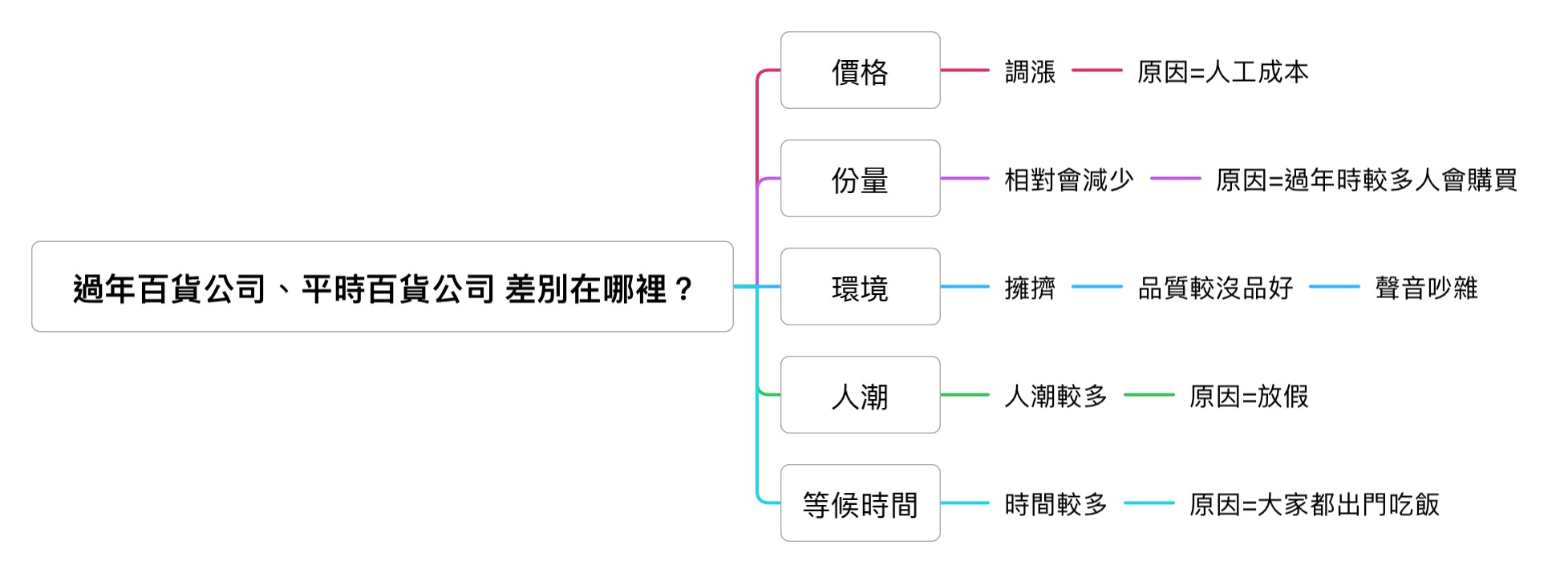  @東仔的生活筆記